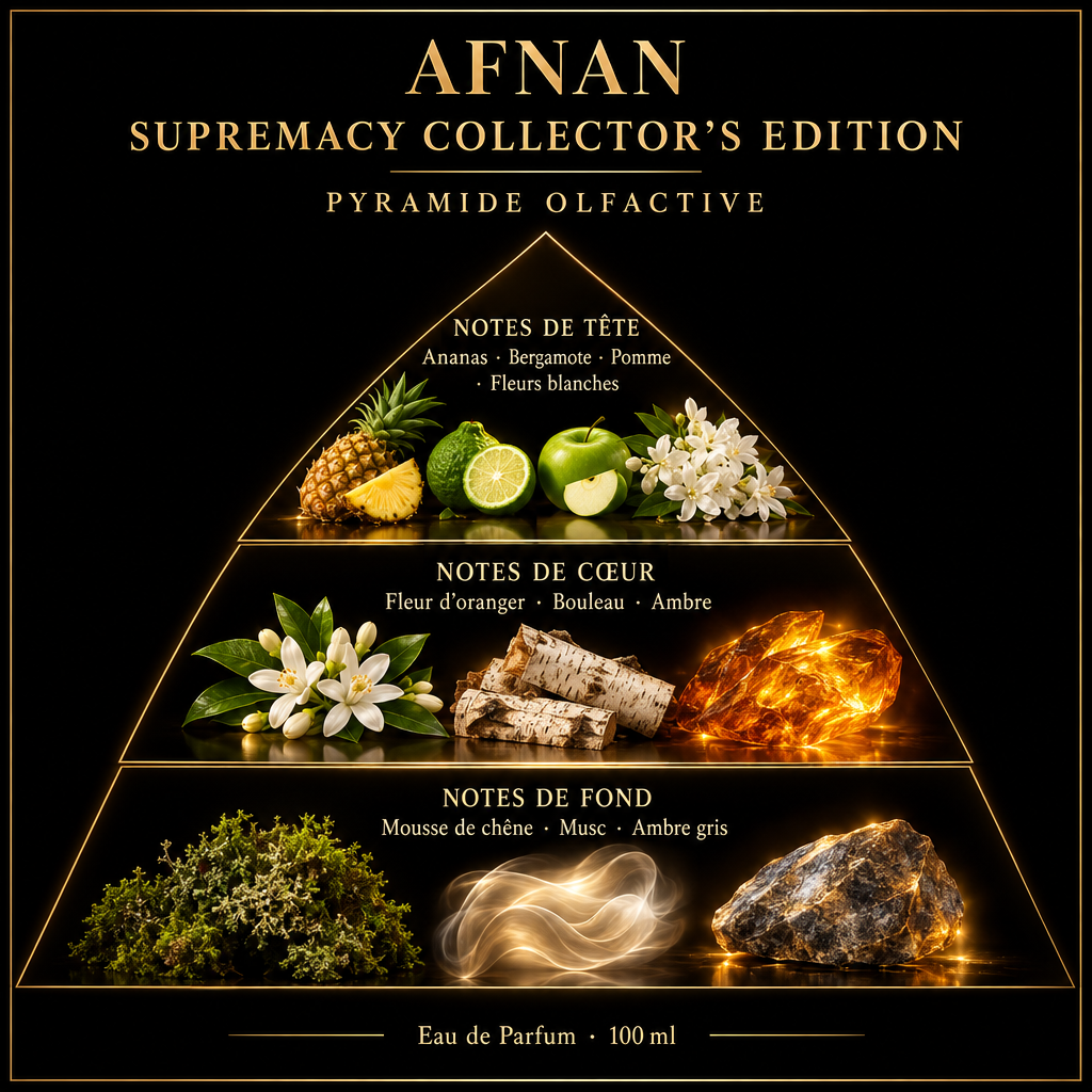 Pyramide olfactive de Afnan Supremacy Collector’s Edition – notes de tête, de cœur et de fond