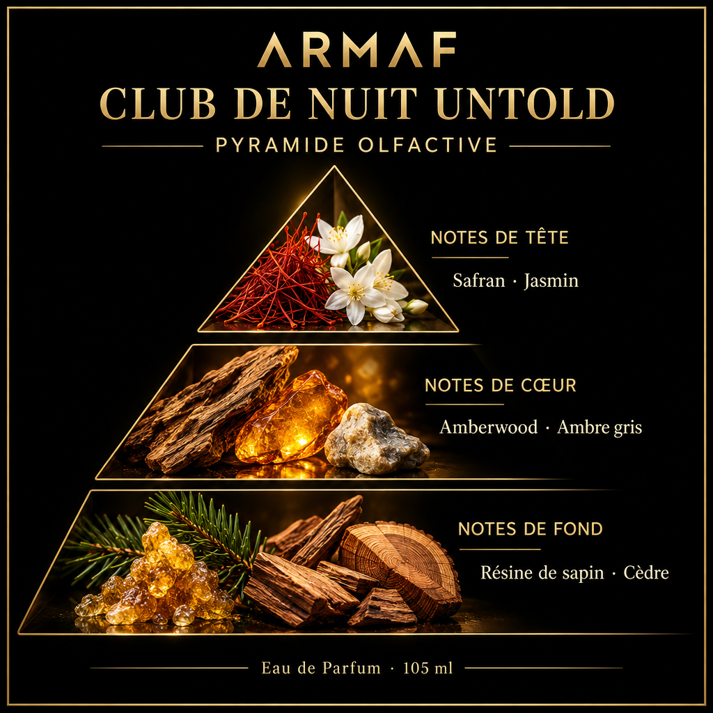Pyramide olfactive de Armaf Club de Nuit Untold – notes de tête, de cœur et de fond