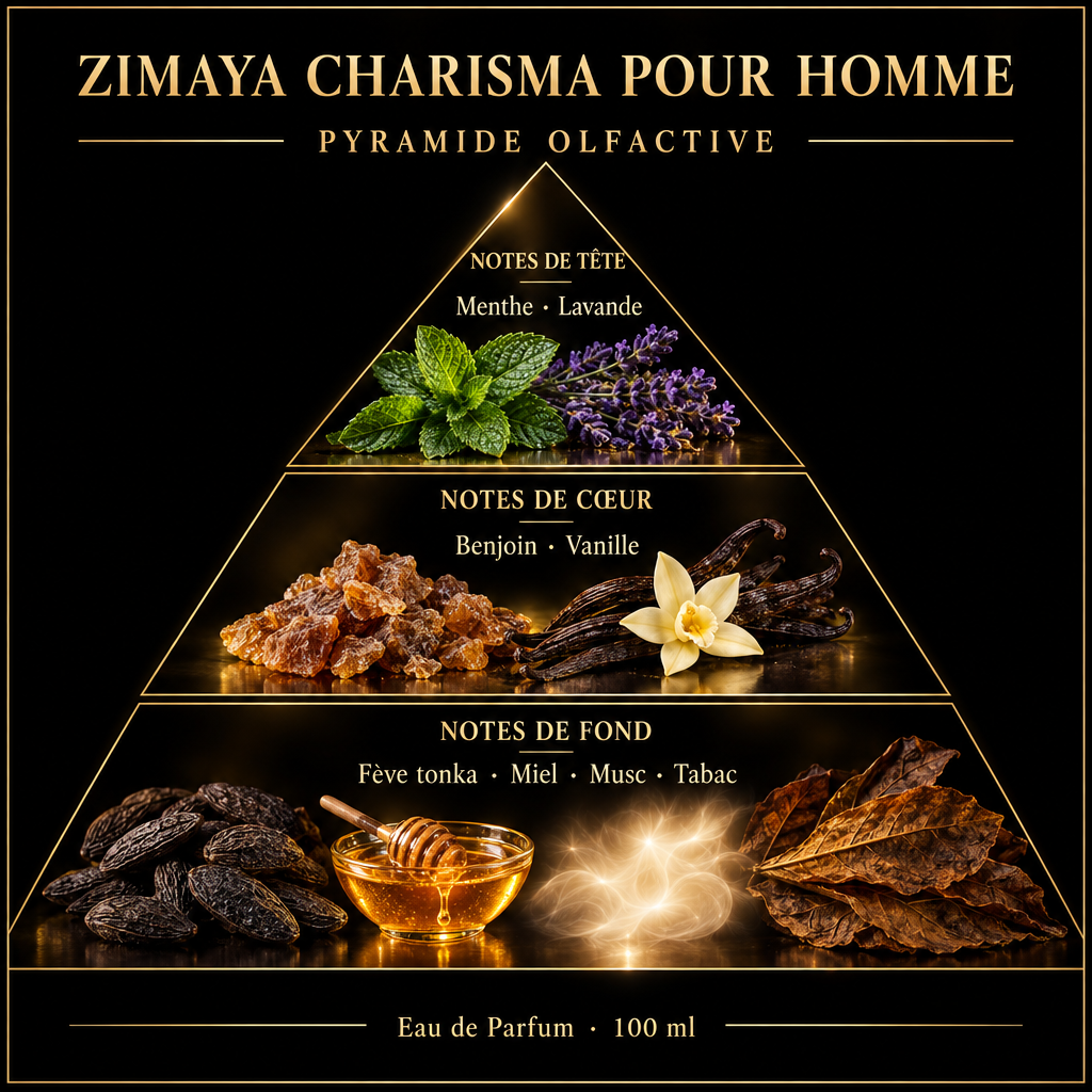 Pyramide olfactive de Zimaya Charisma Pour Homme – notes de tête, de cœur et de fond