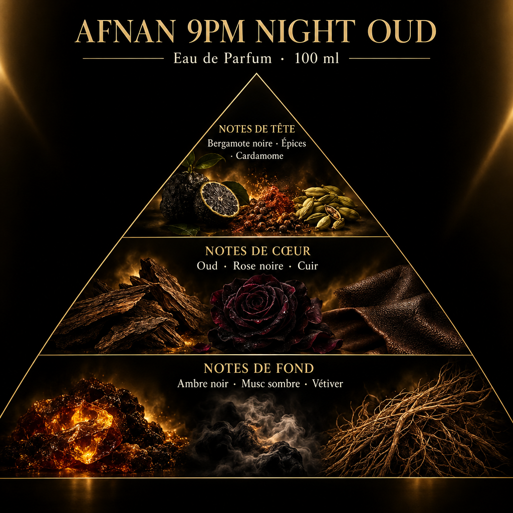 Pyramide olfactive de Afnan 9PM Night Oud – notes de tête, de cœur et de fond
