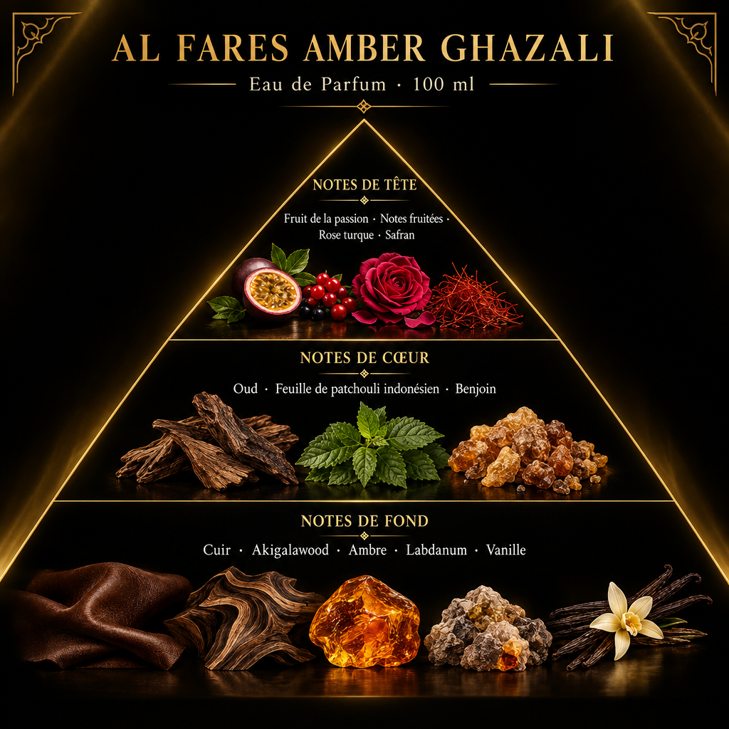 Pyramide olfactive de Al Fares Amber Ghazali – notes de tête, de cœur et de fond