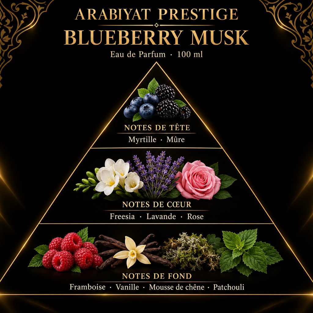 Triangle olfactif d’Arabiyat Prestige Blueberry Musk sur fond noir et doré