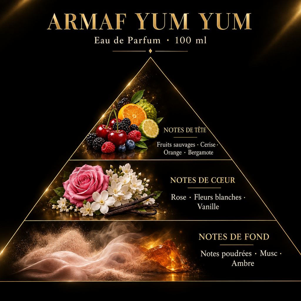 Pyramide olfactive de Armaf Yum Yum – notes de tête, de cœur et de fond